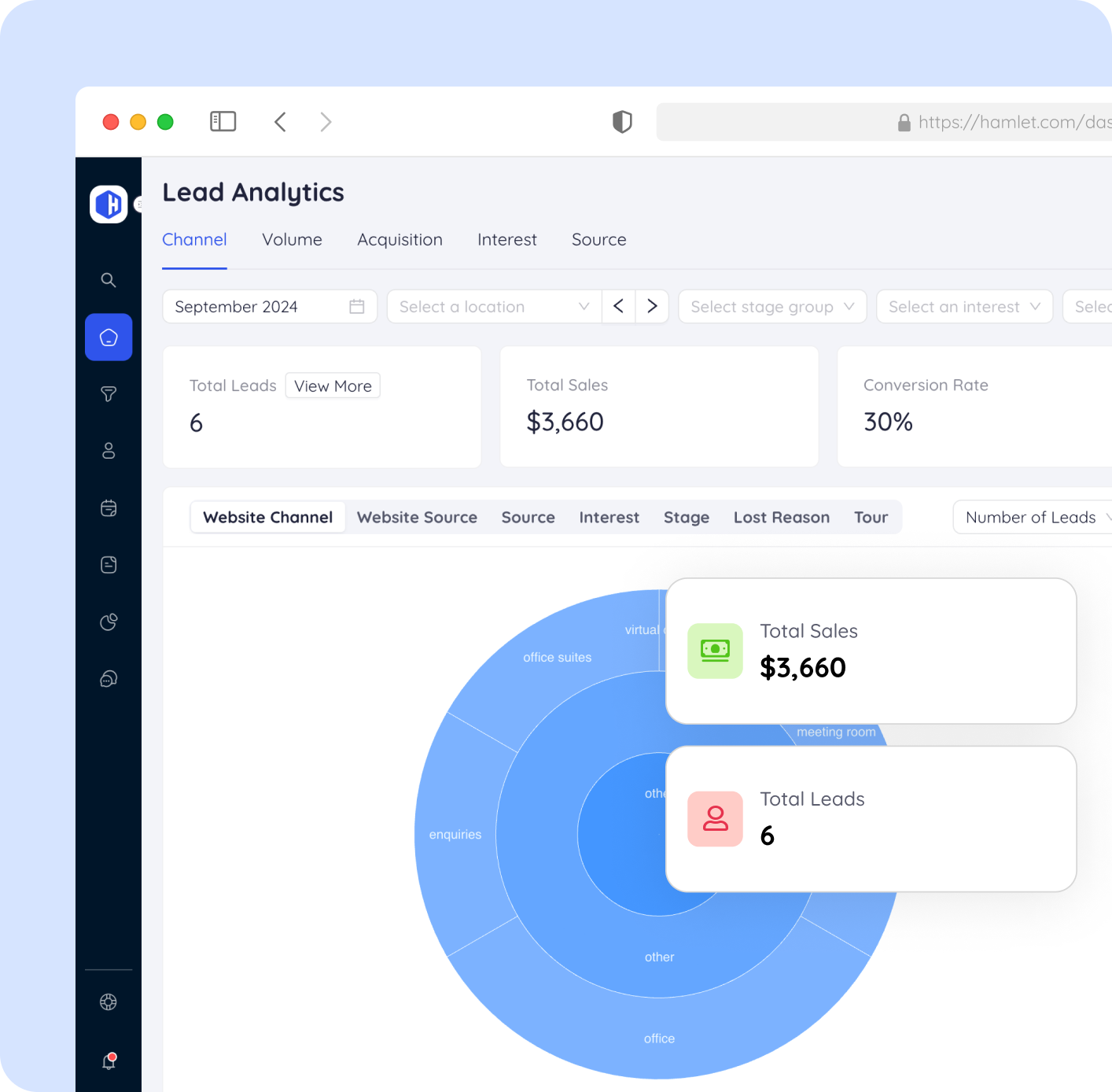 hamlet lead analytics channel