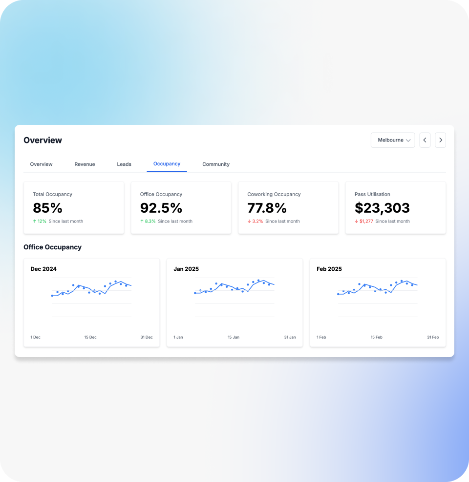 hamlet analytics occupancy overview