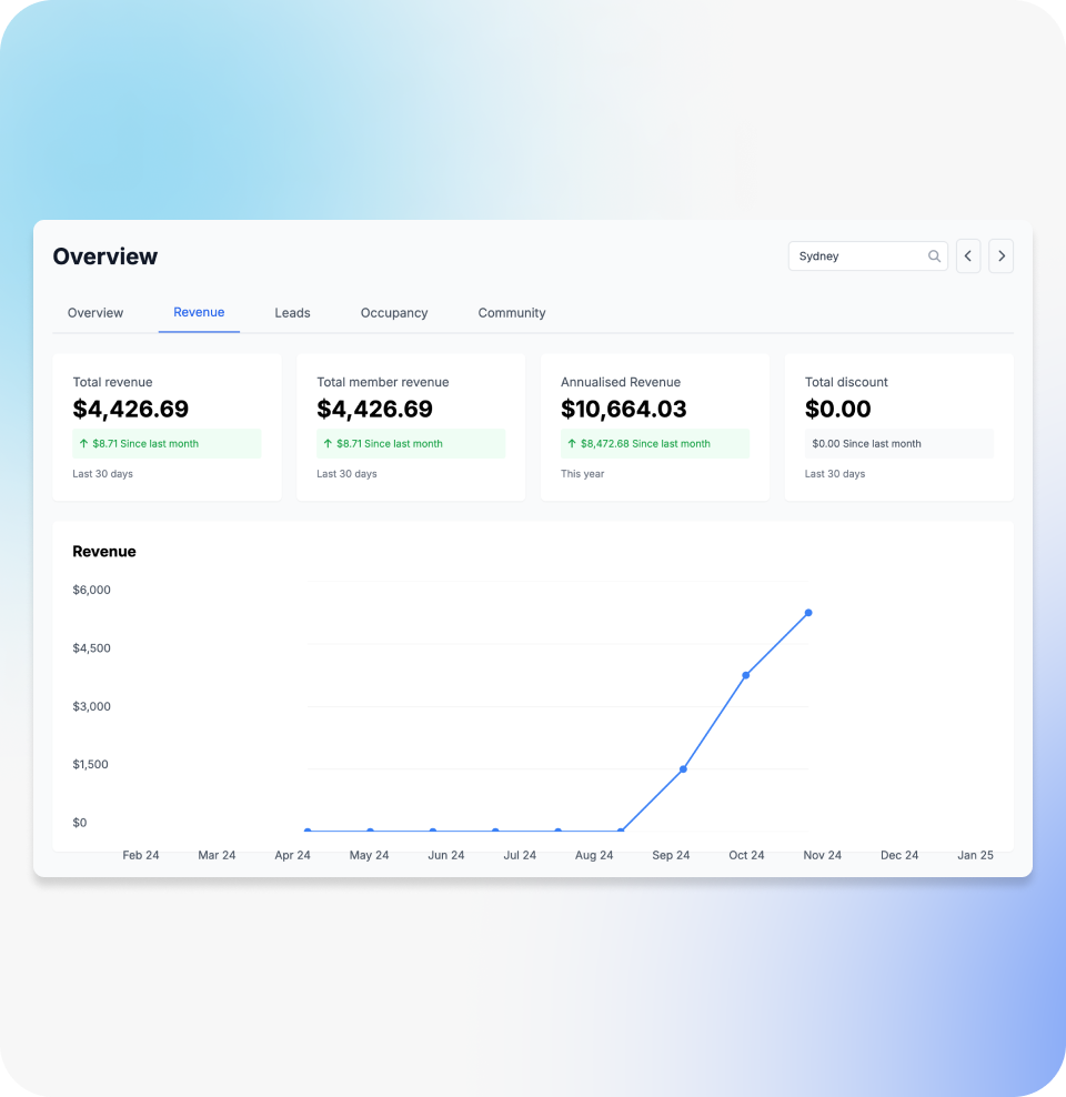 hamlet analytics revenue overview