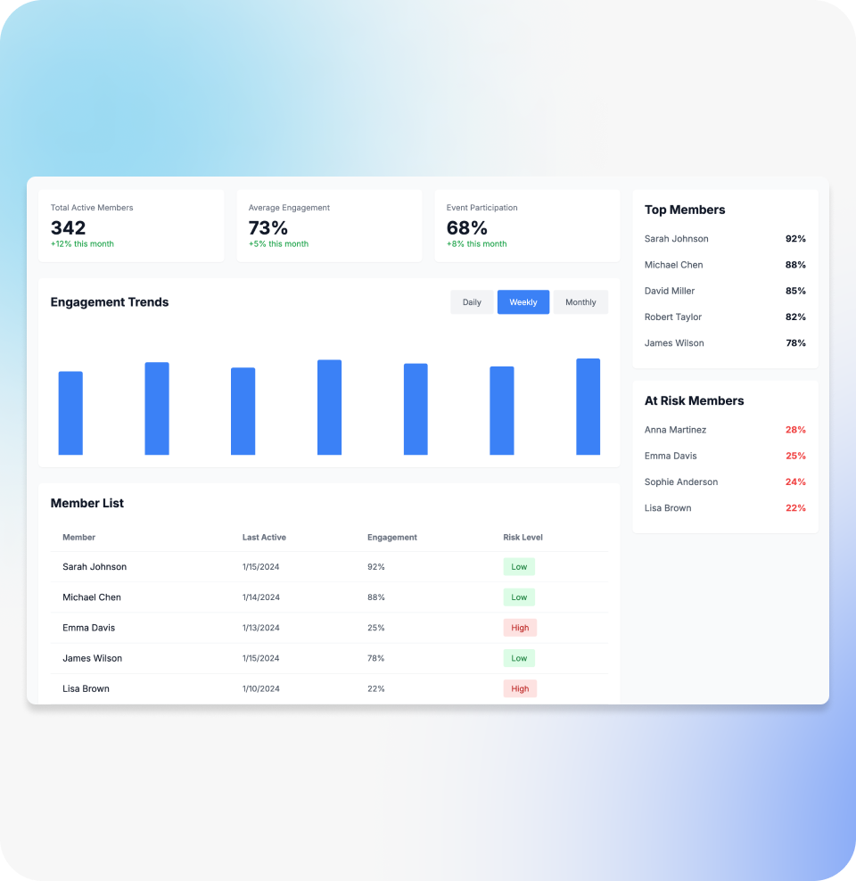hamlet member analytics