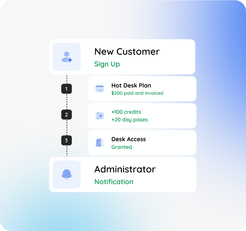 hamlet new customer steps