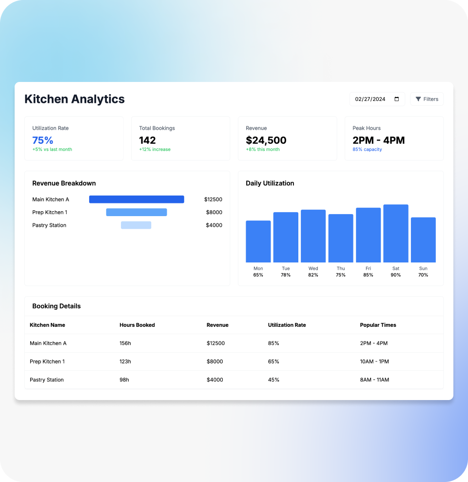 hamlet kitchen analytics