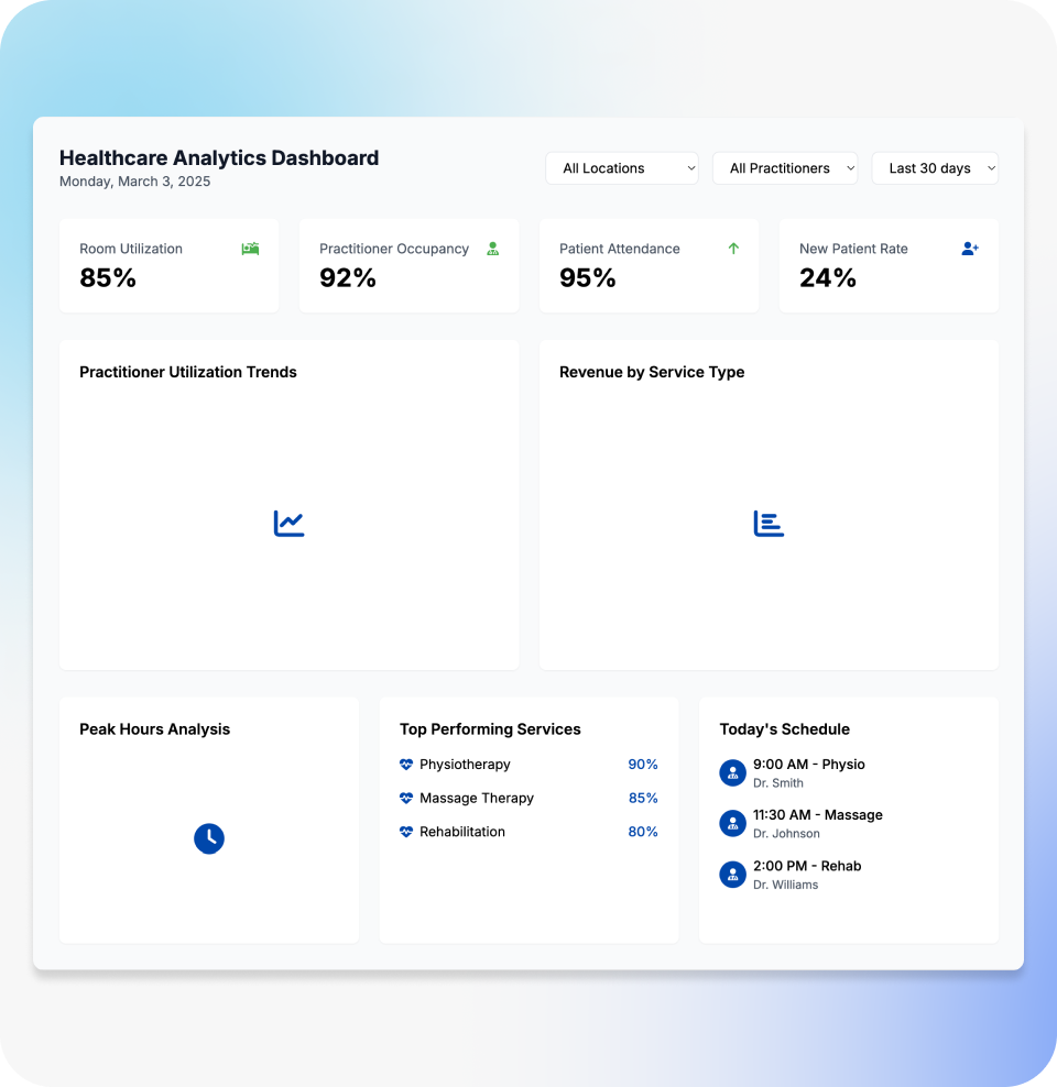 hamlet healthcare analytics dashboard